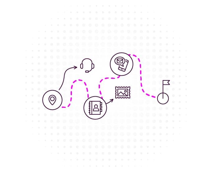 Data Landscape Analysis Roadmap